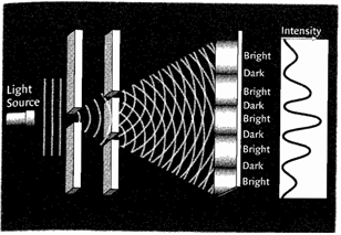 illustration of wave behavior